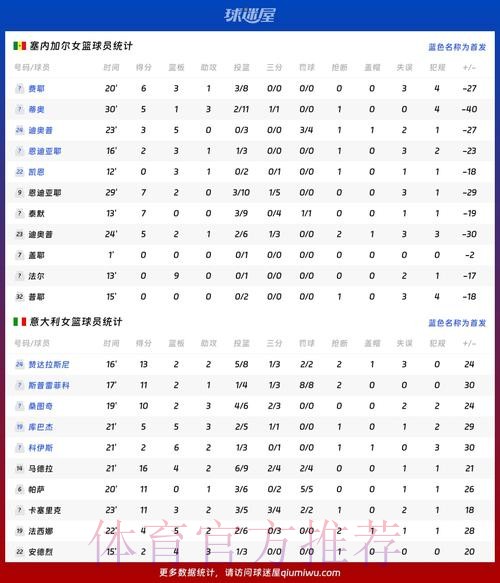 世界杯数据统计今日 世界杯数据统计今日