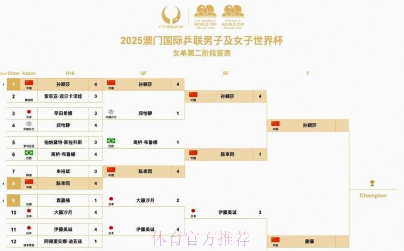 2026美加墨世界杯加拿大时间 2026美加墨世界杯加拿大时间