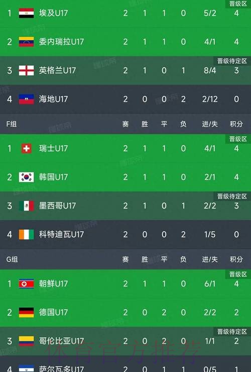 世界杯小组赛积分今日