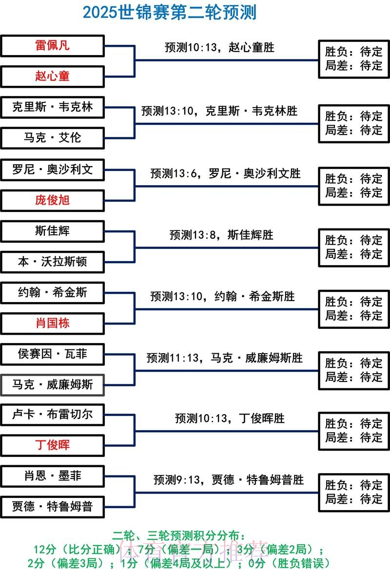 世界杯盘口分析详细 世界杯盘口分析详细