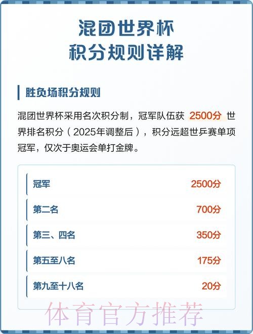 世界杯积分规则怎么看