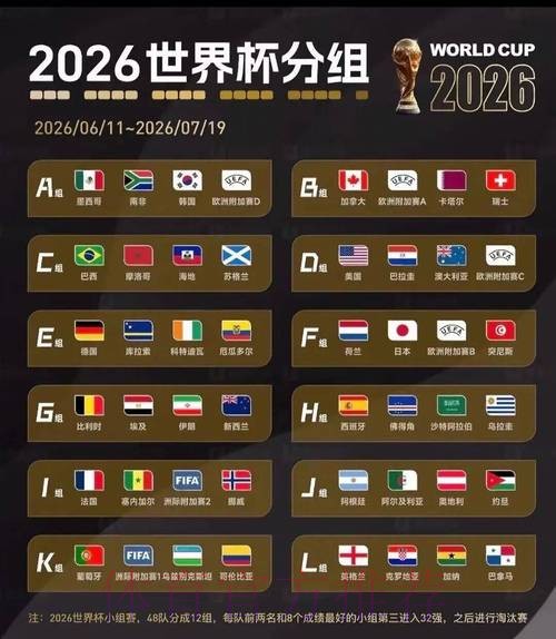 2026美加墨世界杯阵容分析准不准