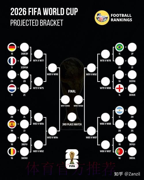 2026世界杯比赛结果方法